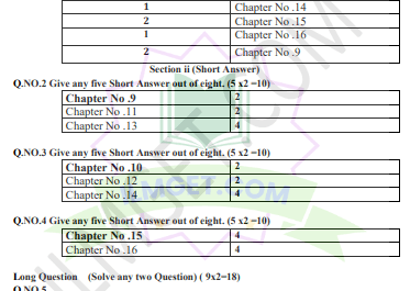 All Punjab Board Chemistry Pairing Scheme 2023