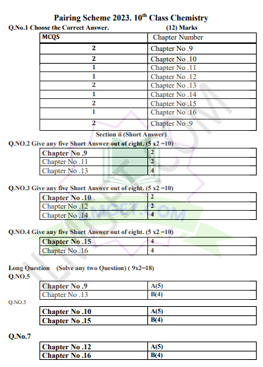 10th Class Chemistry Pairing Scheme 2023