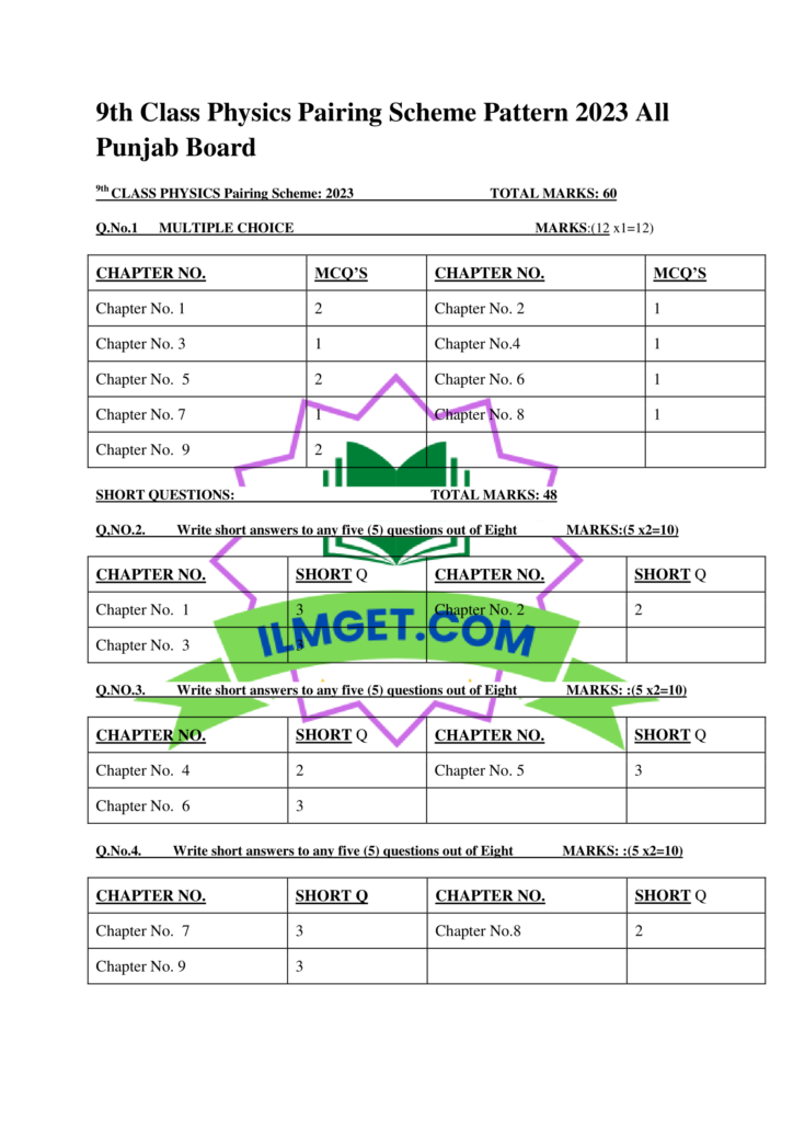 9th Class Physics Pairing Scheme Pattern 2023 All Punjab Board