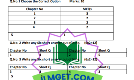 Pairing Scheme of Pak Studies for 9th Class 2023 All Punjab Board