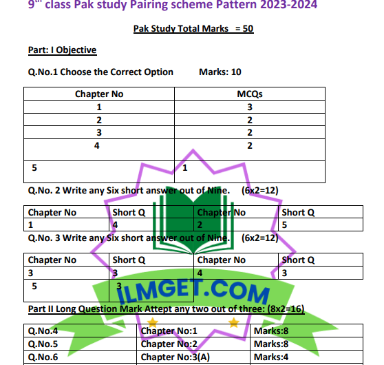 Pairing Scheme of Pak Studies for 9th Class 2024 All Punjab Board