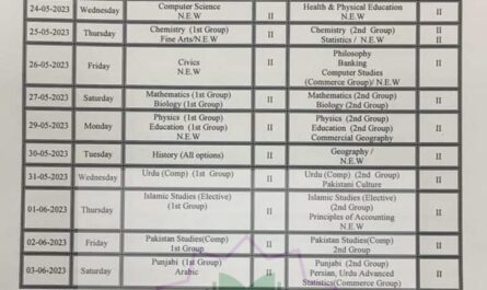 2nd Year 12th Class Date sheet 2023 All Punjab Board