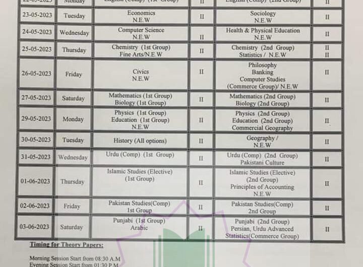 2nd Year 12th Class Date Sheet 2024 All Punjab Board