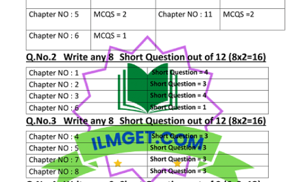 1st Year 11th Class Physics Pairing Scheme 2023