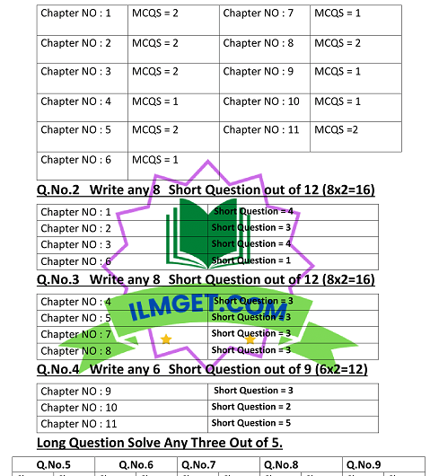 1st Year 11th Class Physics Pairing Scheme 2024