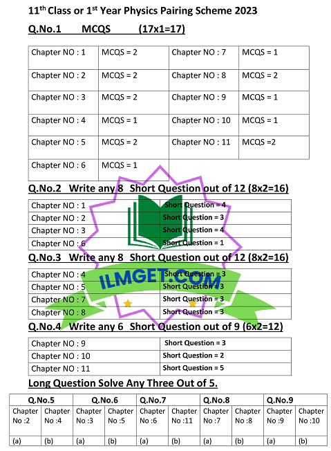 1st Year 11th Class Physics Pairing Scheme 2023