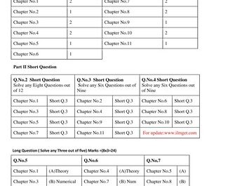 1st Year 11th Class Chemistry Pairing Scheme 2023