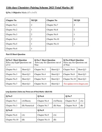 1st Year 11th Class Chemistry Pairing Scheme 2023