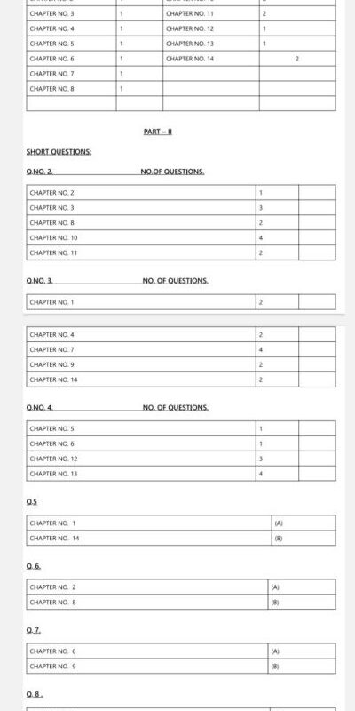 1st Year 11th Class Biology Paper Pattern 2023