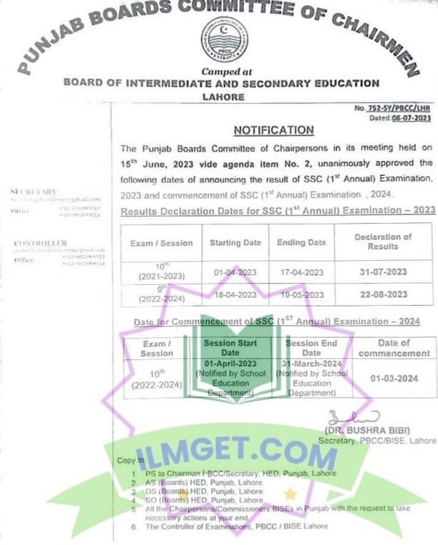 9th Class Result 2023 BISE All Punjab Board