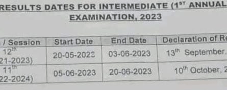 12th Class Result 2023