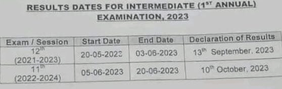 2nd Year Result 2023 Punjab Board