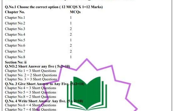 9th Class Chemistry Pairing scheme