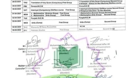 9th Class Tentative Date Sheet 2024 Punjab Board